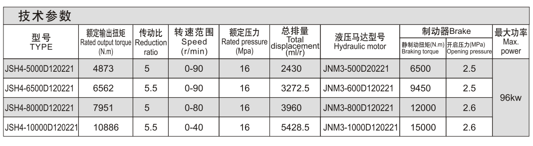 jnm05